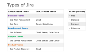 Jira application and deployment types